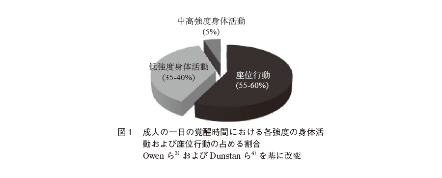 座位のグラフ