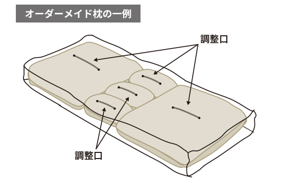 オーダーメイド枕のイメージ