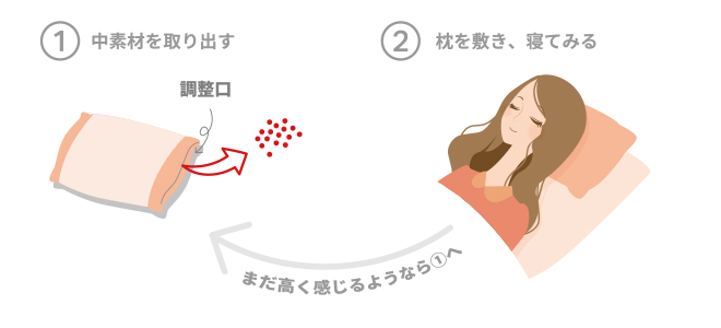 独立型の素材の高さ調整方法