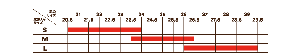 足のサイズと元気くんサイズの対応表