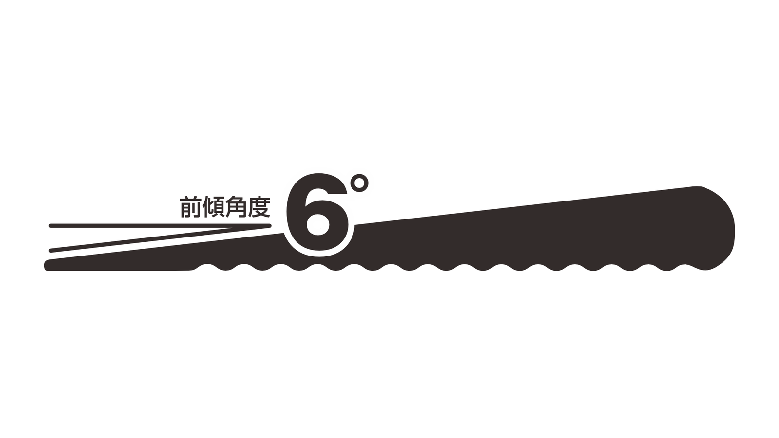 ドクターエルクッションの前後の厚み差と約6度の傾斜を示す図