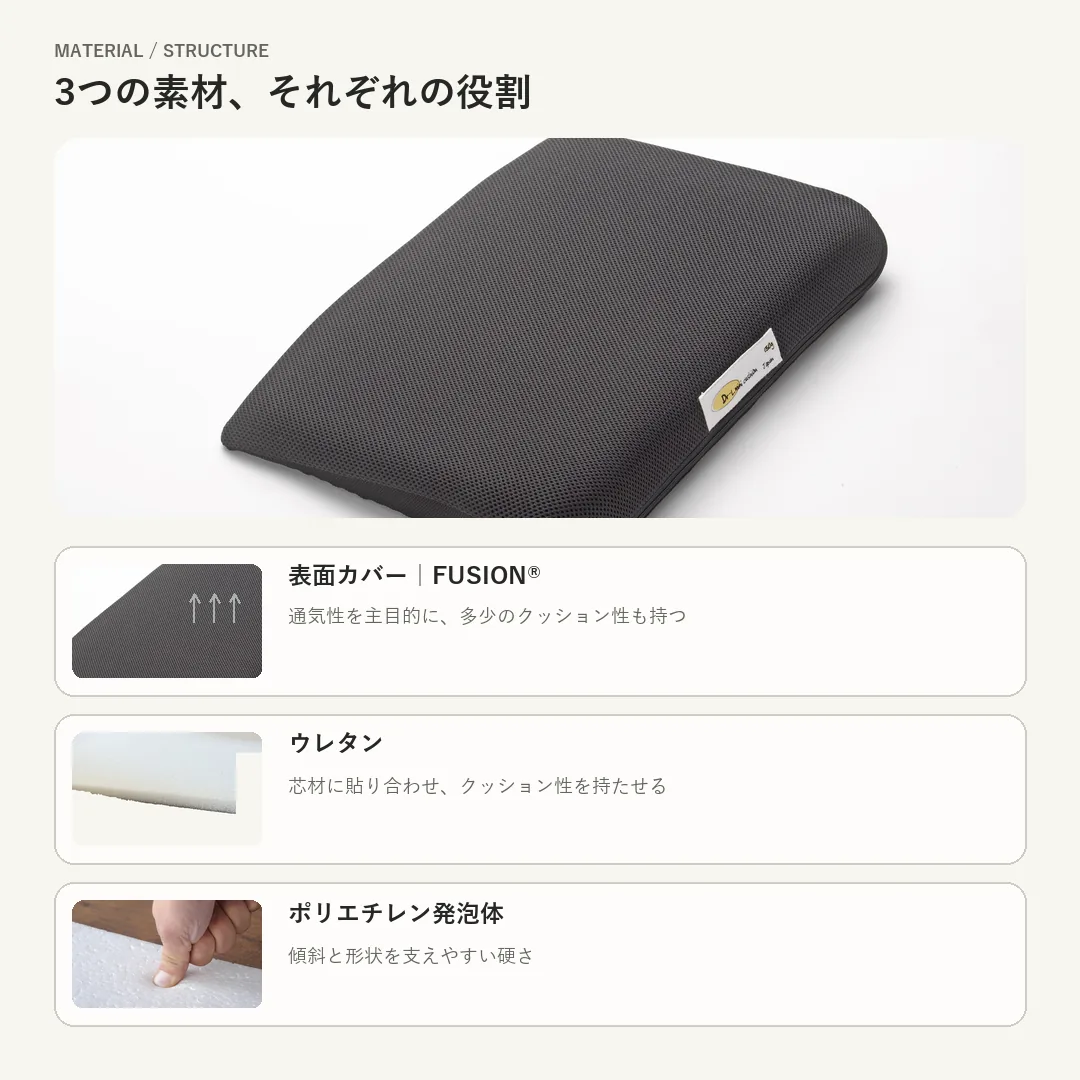 ドクターエルminiに使われるカバー、ウレタン、ポリエチレン発泡体の3素材
