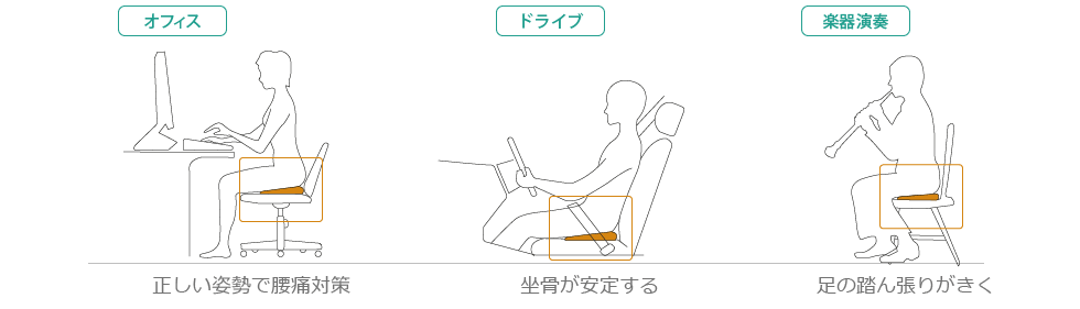 オフィス：正しい姿勢で腰痛対策 ドライブ：坐骨が安定する 楽器演奏：足の踏ん張りがきく