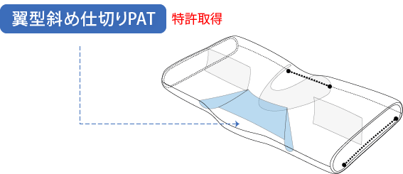 翼型斜め仕切りPAT(特許取得)