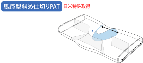 馬蹄型斜め仕切りPAT(日米特許取得)