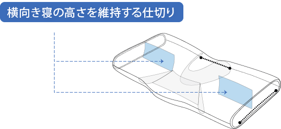 横向き寝の高さを維持する仕切り