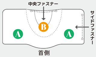 ねるぐ ファスナーと中素材の図