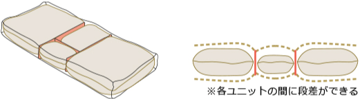 一般的なオーダー枕の構造