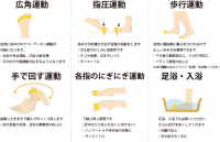 足ゆび元気くん使用例イラスト　広角運動　自由に各ゆびのアコーディオン運動が可能になります。水虫や外反母趾、内反小趾対策　手のゆびや股関節が広がるようになります　指圧運動　各ゆびが刺激され血行促進の役割をします　冷え性やむくみに効果的です　タコや角質、爪をキレイに　ダイエットに　歩行運動　自然に親指側に重心をかけられるので正しい歩き方を習得できます　下半身の柔軟性向上、ケガの予防に　バランス感覚の向上に　歩行運動にはストラップ（別売）をお使い下さい　手で回す運動　装着したまま手で掴んでゆっくり回します　血行促進や足首、足先の柔軟性の向上に　各指のにぎにぎ運動　下駄と同じ原理です（足ゆびに力を入れないと歩けない）ハンマートゥや浮き指の対策に　ダイエットに　足浴・入浴　足浴、入浴でもお使いいただけ、さらに血行を良くしてくれます　代謝の向上　冷え性やむくみに