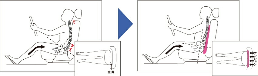 シートバックパラドクス