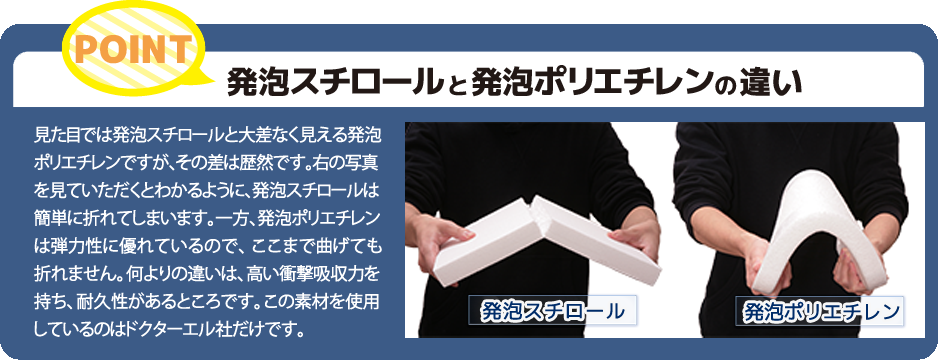 見た目では発泡スチロールと大差なく見える発泡ポリエチレンですが、その差は歴然です。右の写真を見ていただくとわかるように、発泡スチロールは簡単に折れてしまいます。一方、発泡ポリエチレンは弾力性に優れているので、ここまで曲げても折れません。何よりの違いは、高い衝撃吸収力を持ち耐久性があるところです。この素材を使用しているのはドクターエル社だけです。