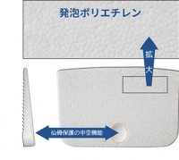 発泡ポリエチレン図