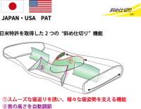 ねるぐ構造　日米特許を取得した２つの斜め仕切り機能