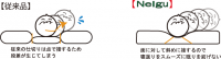 ねるぐと従来品の比較図