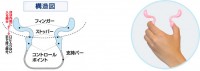 スリムホホ構造図
