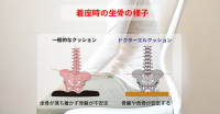 着座時の坐骨の様子　一般的なクッション　坐骨が落ち着かず骨盤が不安定　ドクターエルクッション　骨盤や背骨が安定する